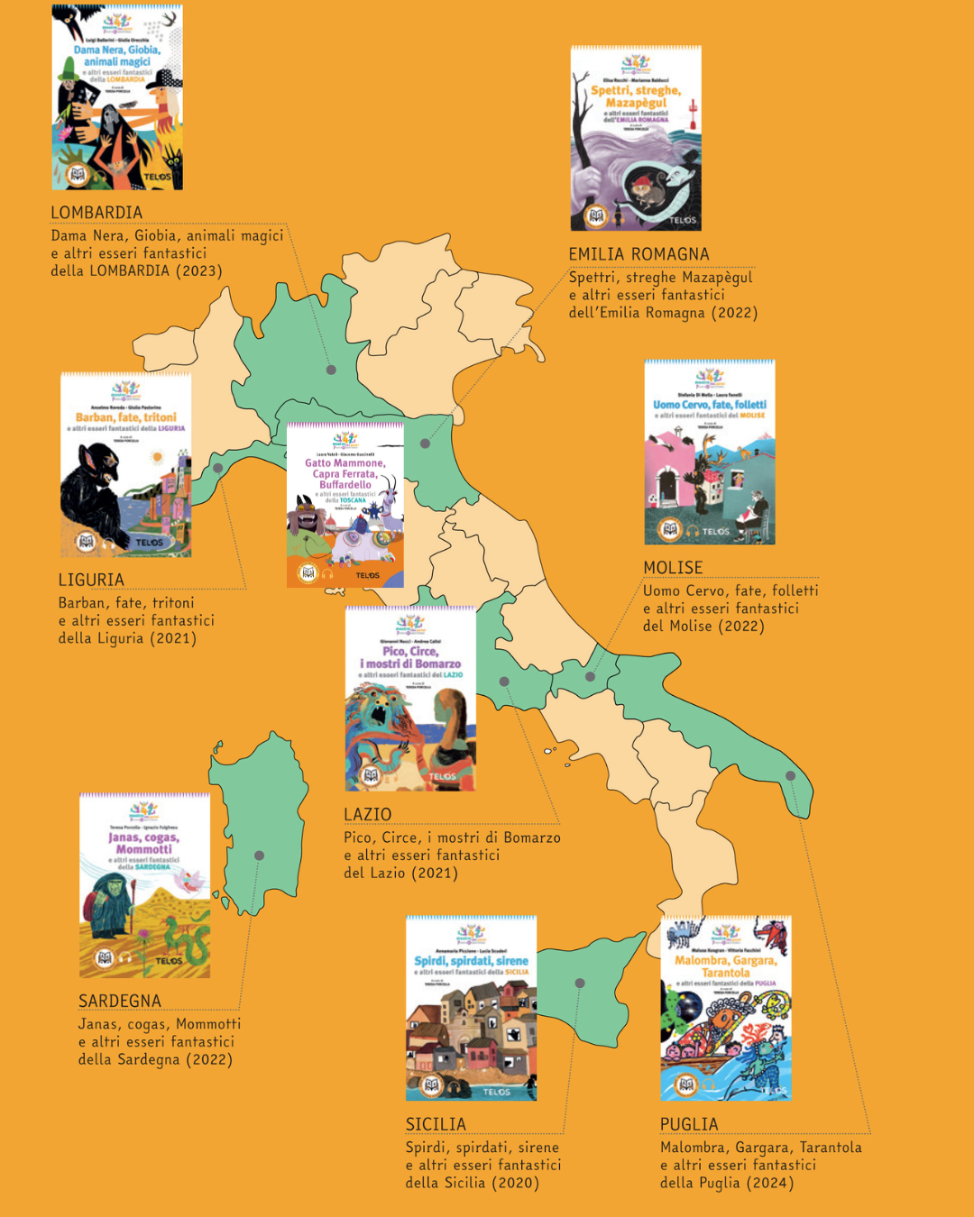 VIAGGIO IN ITALIA-SCATOLA DI 9 LIBRI CON CARTE INVENTASTORIE